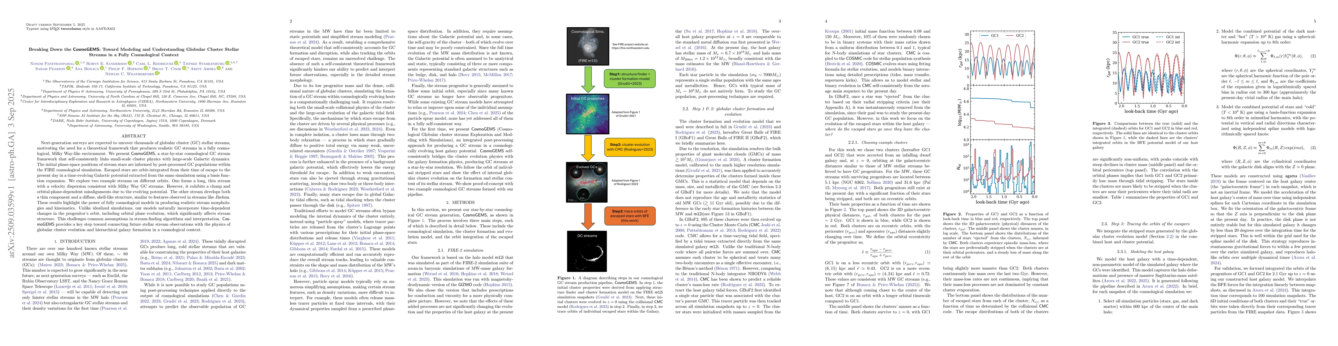 Thumbnail for Breaking Down the $\textsf{CosmoGEMS}$: Toward Modeling and
  Understanding Globular Cluster Stellar Streams in a Fully Cosmological
  Context