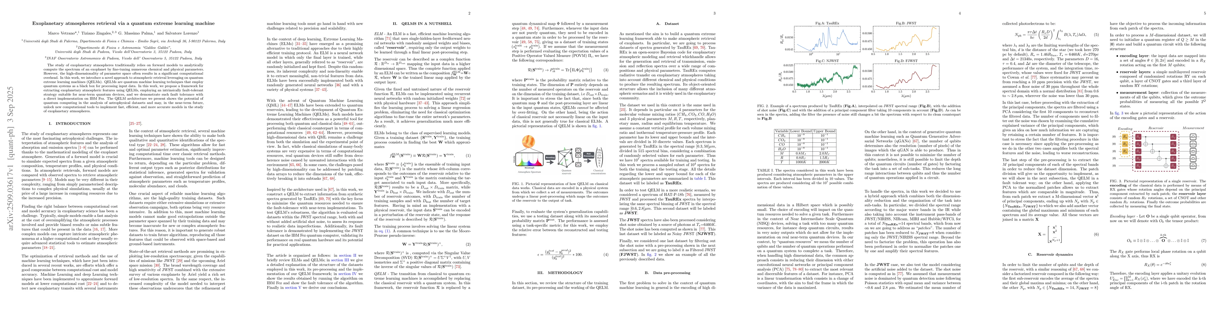 Thumbnail for Exoplanetary atmospheres retrieval via a quantum extreme learning
  machine