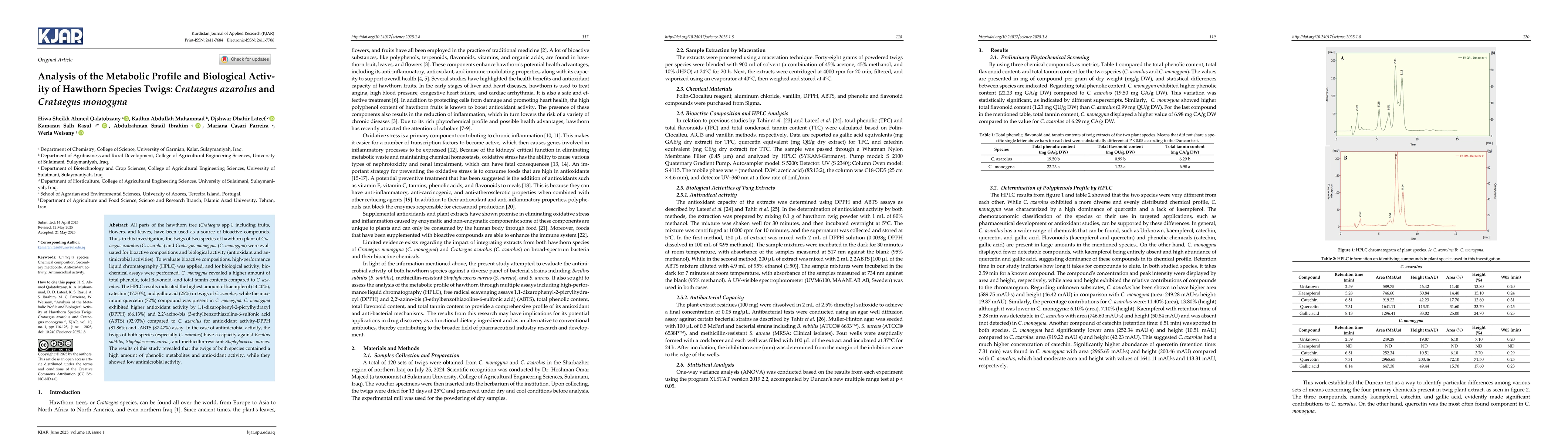 Thumbnail for Analysis of the Metabolic Profile and Biological Activity of Hawthorn
  Species Twigs: Crataegus azarolus and Crataegus monogyna