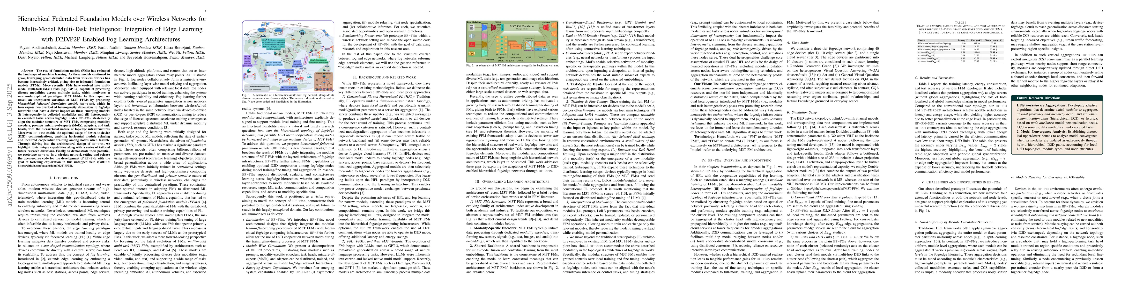 Thumbnail for Hierarchical Federated Foundation Models over Wireless Networks for
  Multi-Modal Multi-Task Intelligence: Integration of Edge Learning with
  D2D/P2P-Enabled Fog Learning Architectures