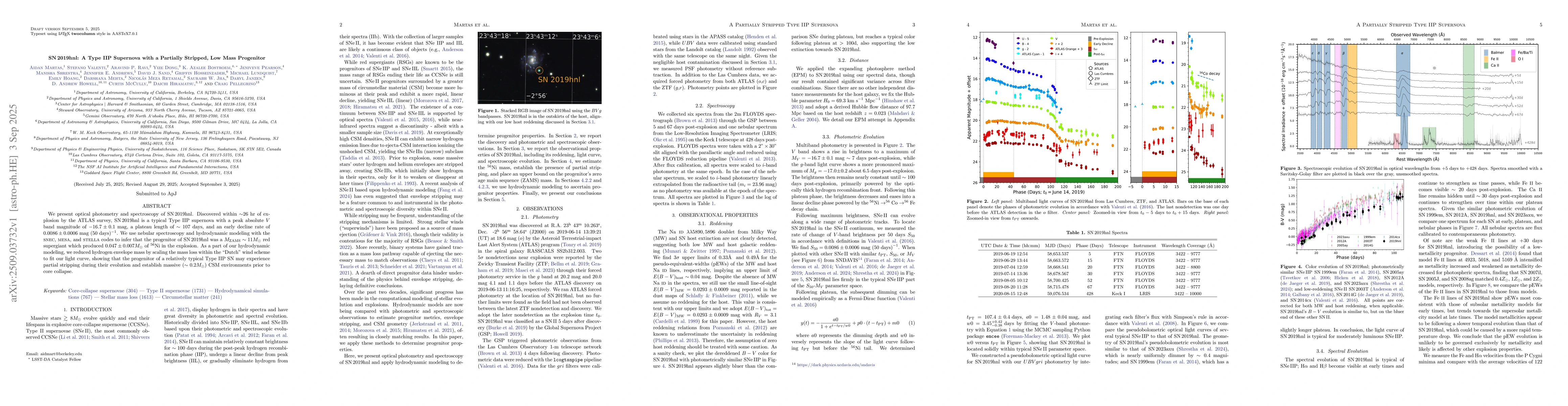 Thumbnail for SN 2019hnl: A Type IIP Supernova with a Partially Stripped, Low Mass
  Progenitor