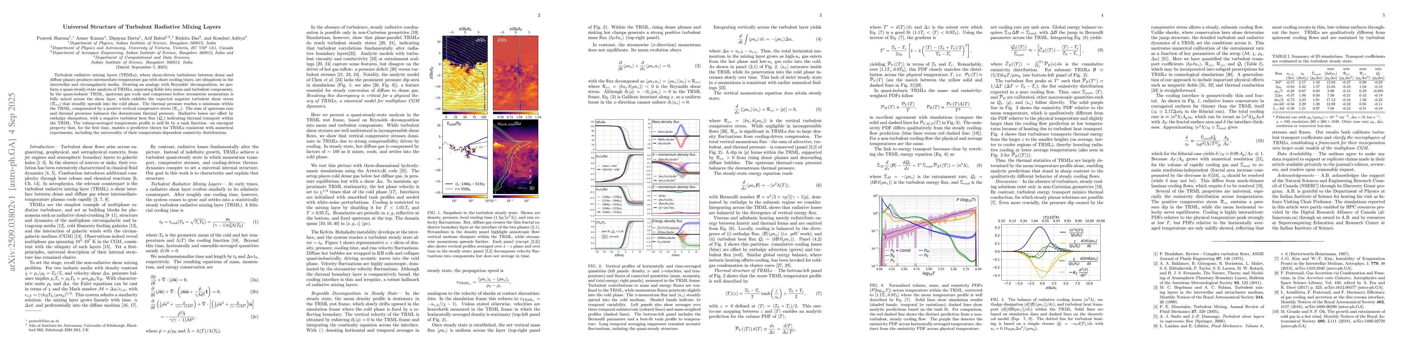 Thumbnail for Universal Structure of Turbulent Radiative Mixing Layers
