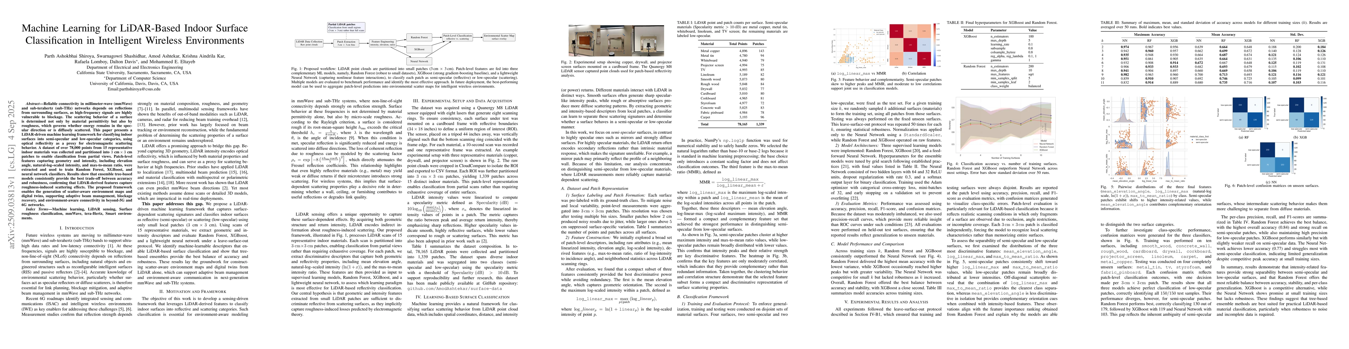 Thumbnail for Machine Learning for LiDAR-Based Indoor Surface Classification in
  Intelligent Wireless Environments