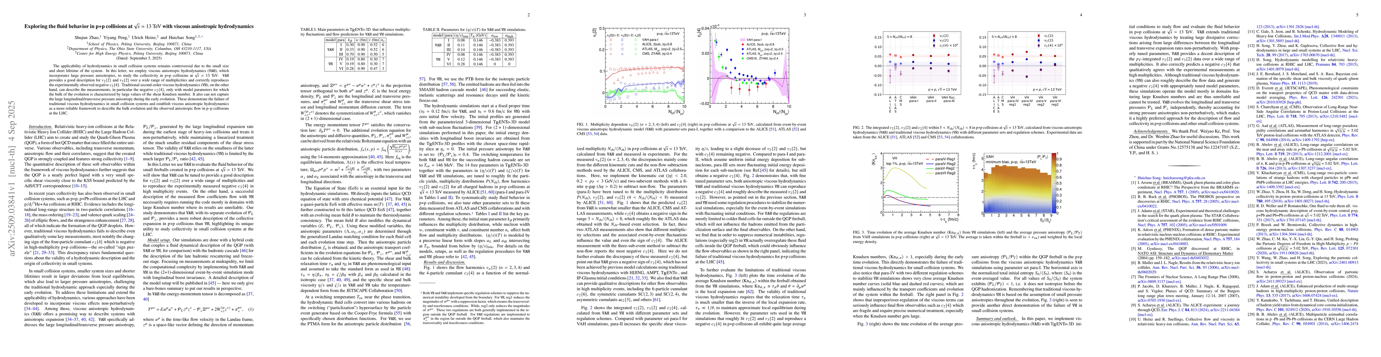 Thumbnail for Exploring the fluid behavior in p+p collisions at $\sqrt{s}=13
  \mathrm{TeV}$ with viscous anisotropic hydrodynamics