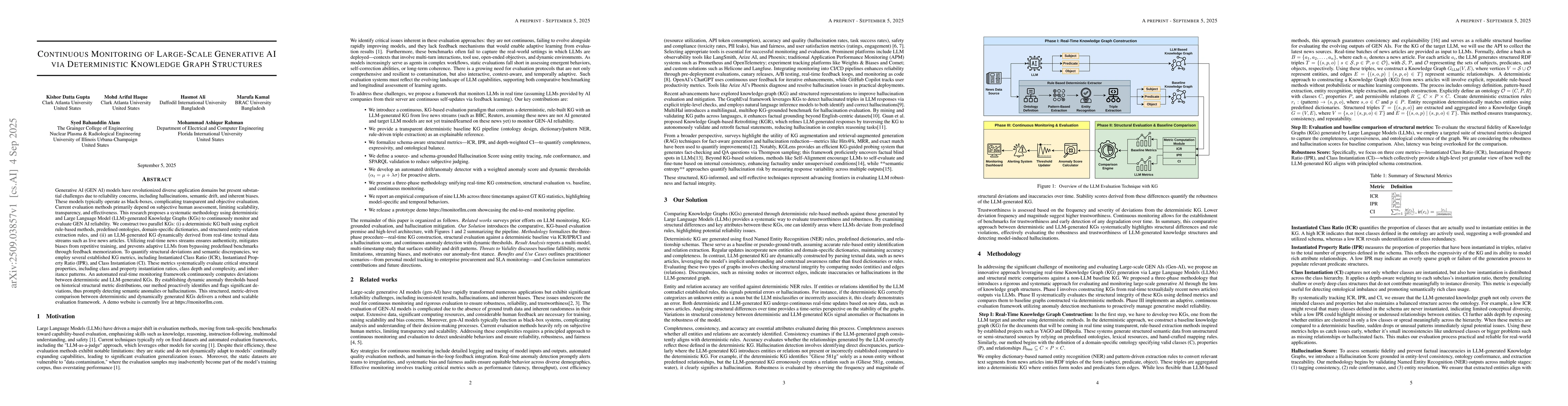 Thumbnail for Continuous Monitoring of Large-Scale Generative AI via Deterministic
  Knowledge Graph Structures