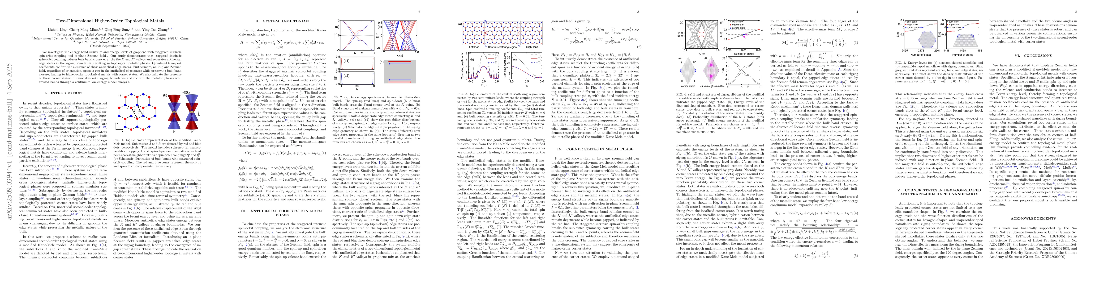 Thumbnail for Two-Dimensional Higher-Order Topological Metals
