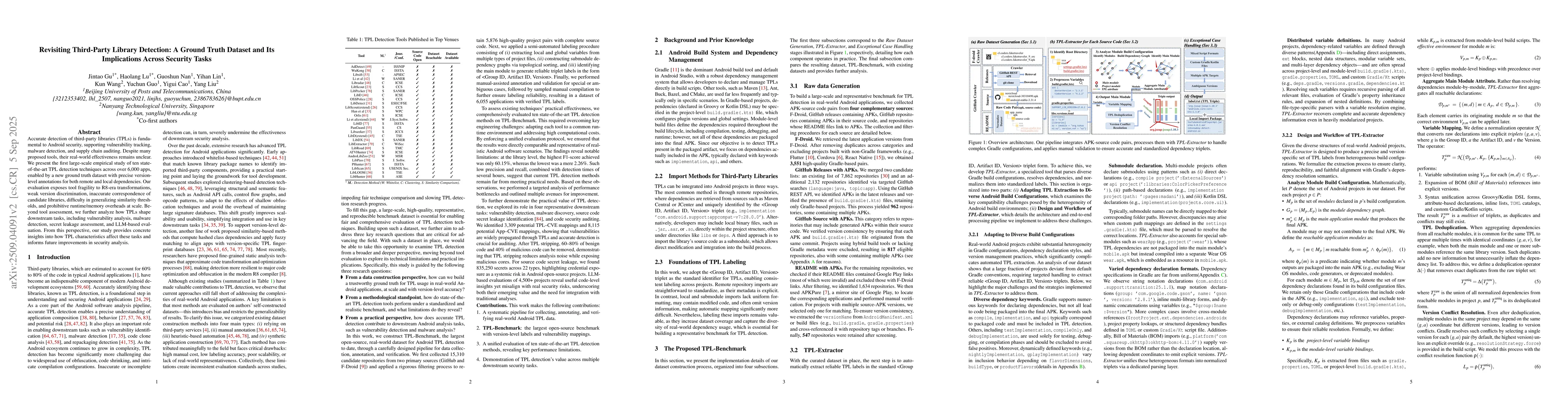 Thumbnail for Revisiting Third-Party Library Detection: A Ground Truth Dataset and Its
  Implications Across Security Tasks