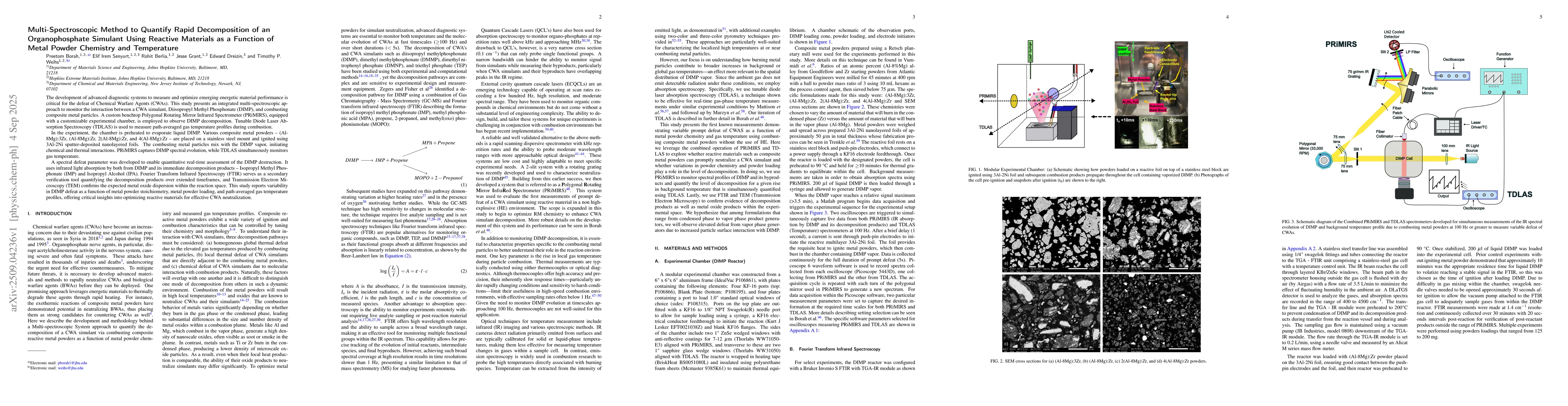 Thumbnail for Multi-Spectroscopic Method to Quantify Rapid Decomposition of an
  Organophosphate Simulant Using Reactive Materials as a Function of Metal
  Powder Chemistry and Temperature