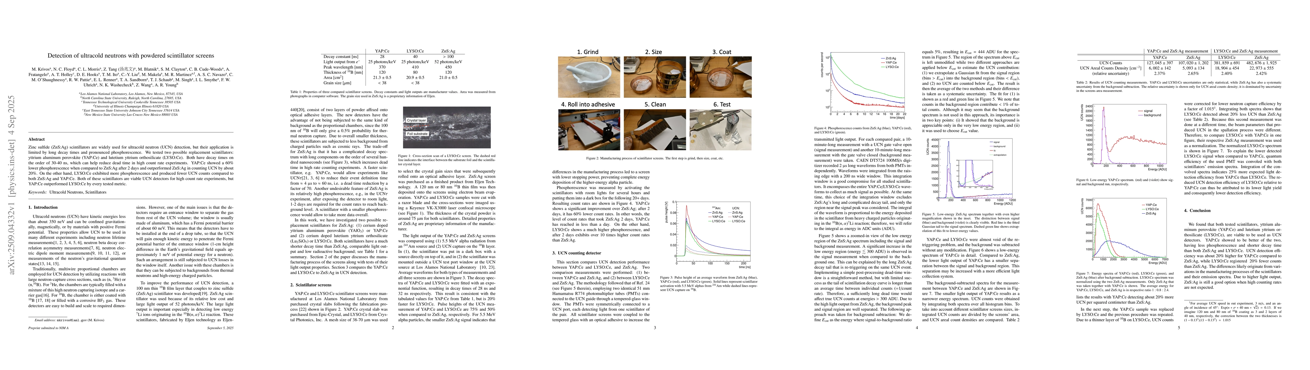 Thumbnail for Detection of ultracold neutrons with powdered scintillator screens