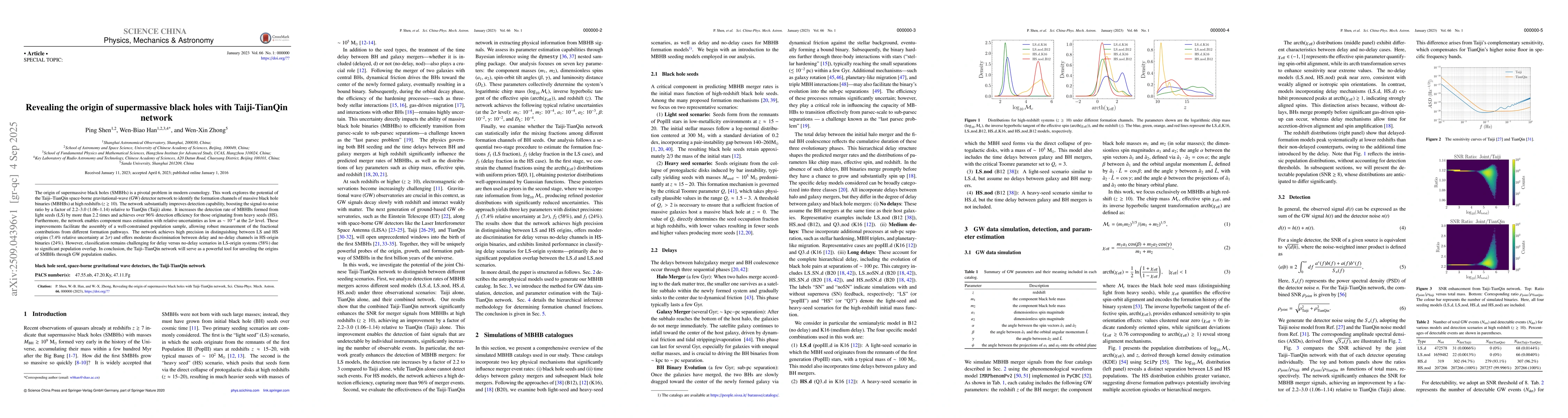 Thumbnail for Revealing the origin of supermassive black holes with Taiji-TianQin
  network