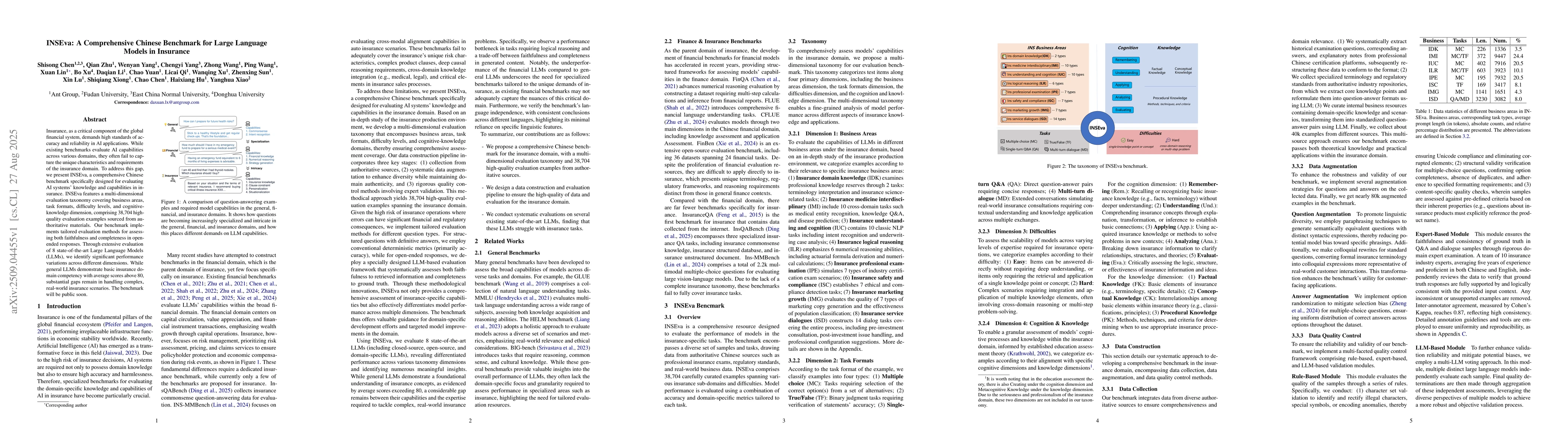 Thumbnail for INSEva: A Comprehensive Chinese Benchmark for Large Language Models in
  Insurance