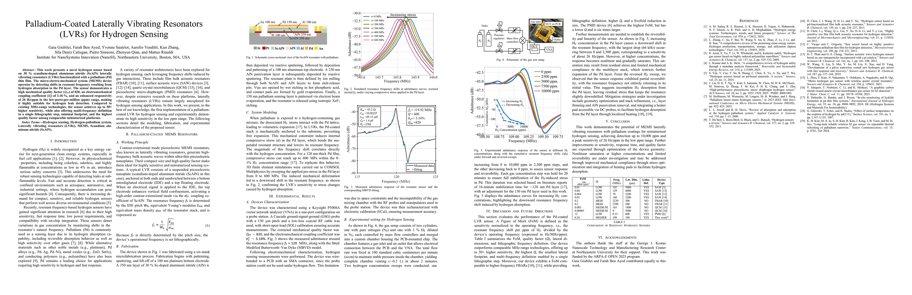 Thumbnail for Palladium-Coated Laterally Vibrating Resonators (LVRs) for Hydrogen
  Sensing