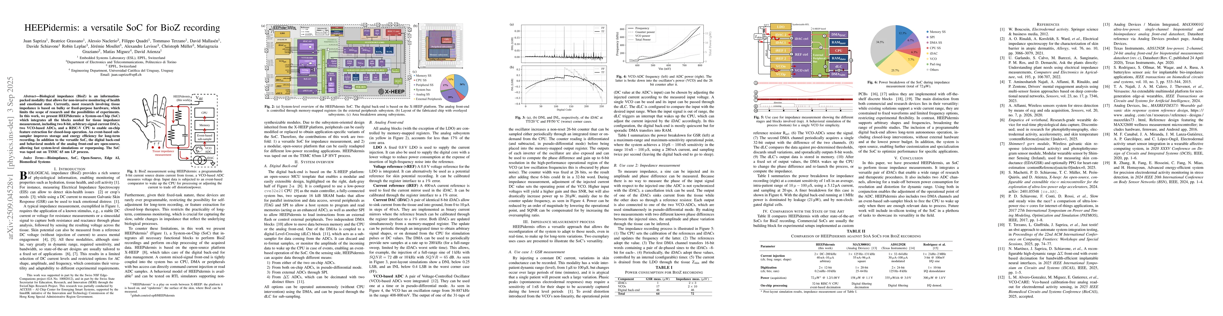Thumbnail for HEEPidermis: a versatile SoC for BioZ recording