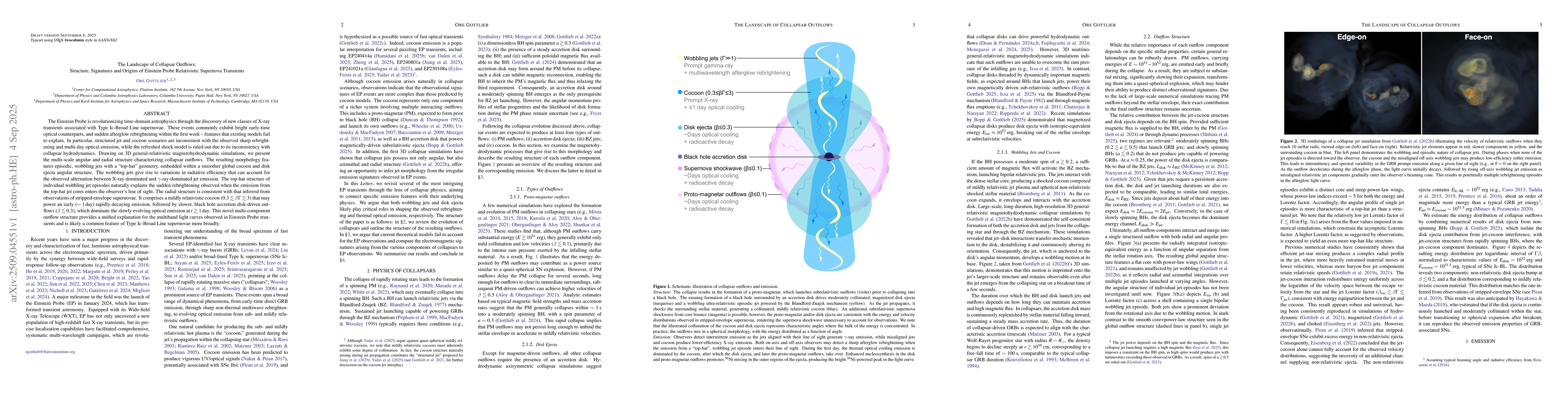 Thumbnail for The Landscape of Collapsar Outflows: Structure, Signatures and Origins
  of Einstein Probe Relativistic Supernova Transients