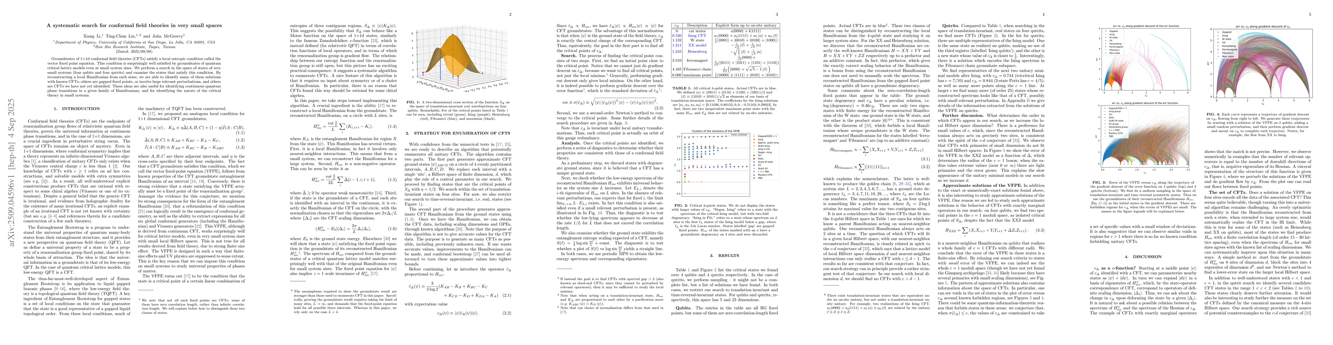 Thumbnail for A systematic search for conformal field theories in very small spaces