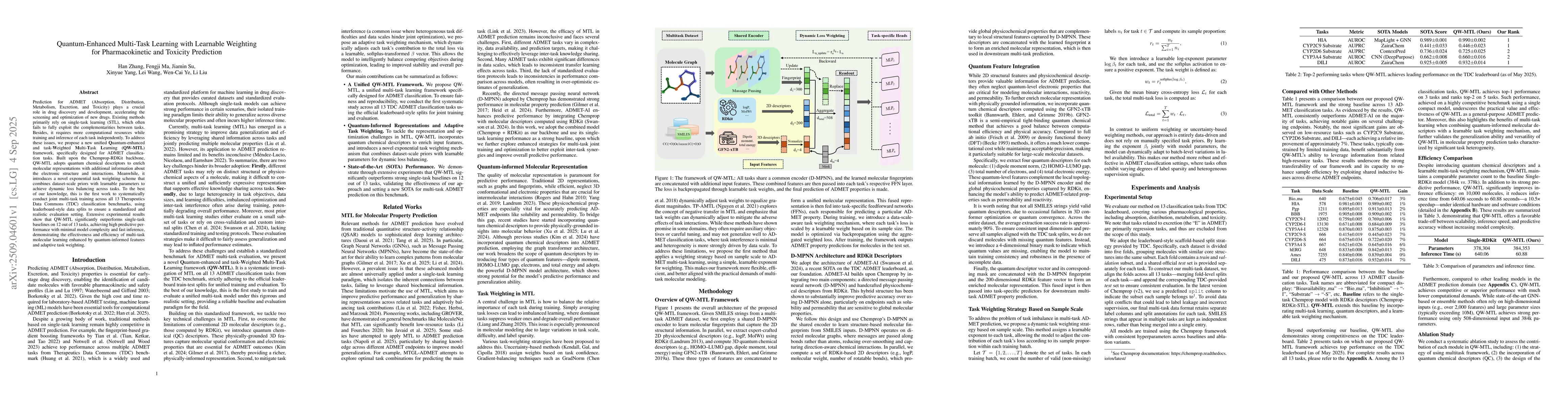 Thumbnail for Quantum-Enhanced Multi-Task Learning with Learnable Weighting for
  Pharmacokinetic and Toxicity Prediction