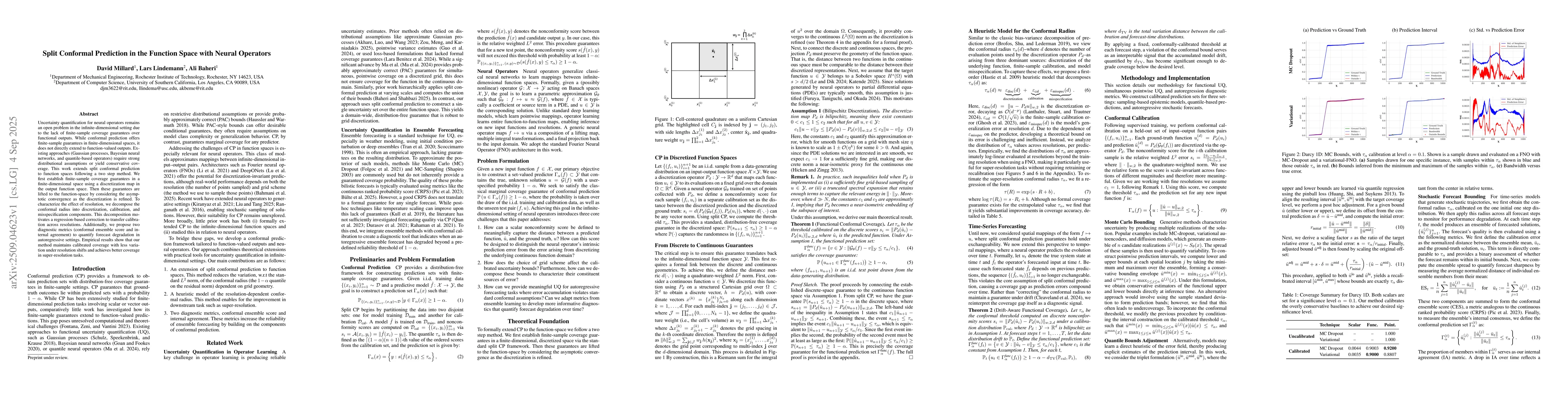 Thumbnail for Split Conformal Prediction in the Function Space with Neural Operators