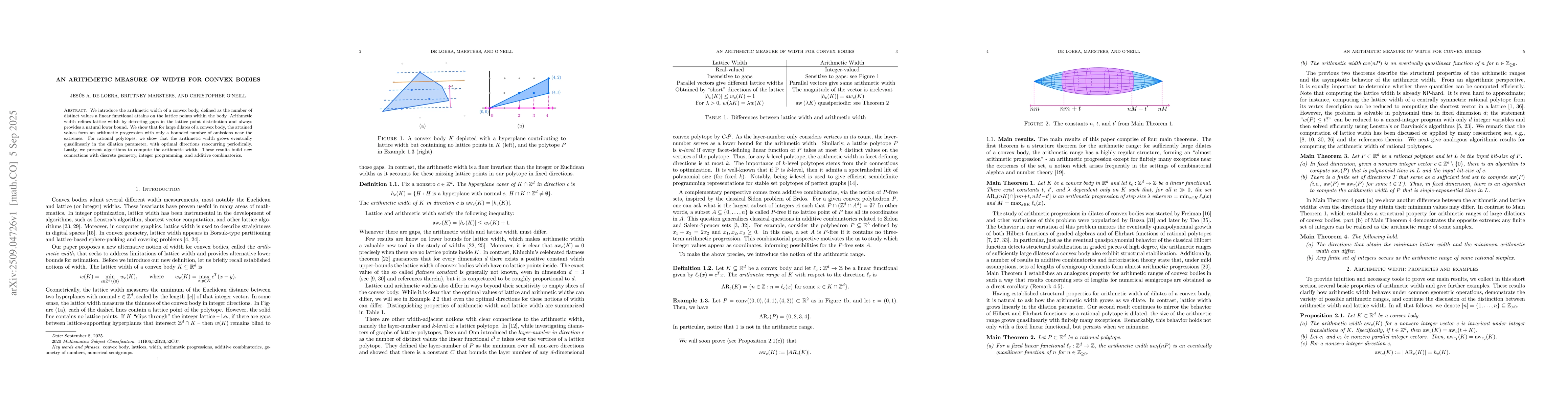 Thumbnail for An arithmetic measure of width for convex bodies