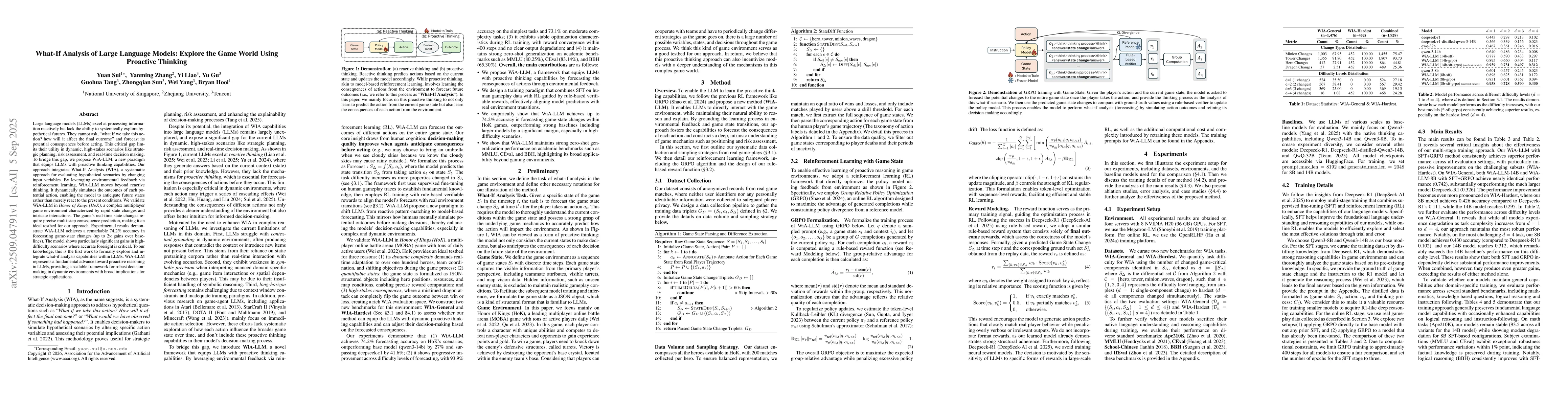 Thumbnail for What-If Analysis of Large Language Models: Explore the Game World Using
  Proactive Thinking