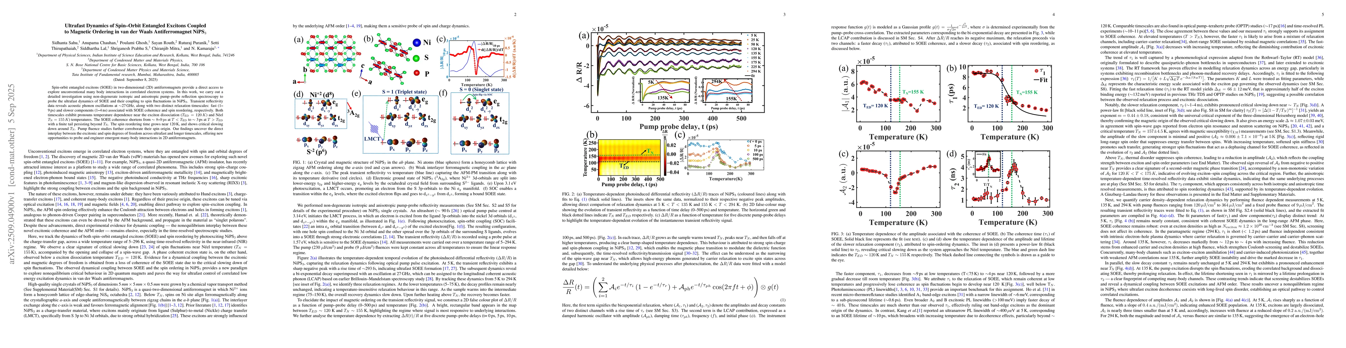 Thumbnail for Ultrafast Dynamics of Spin-Orbit Entangled Excitons Coupled to Magnetic
  Ordering in van der Waals Antiferromagnet NiPS3
