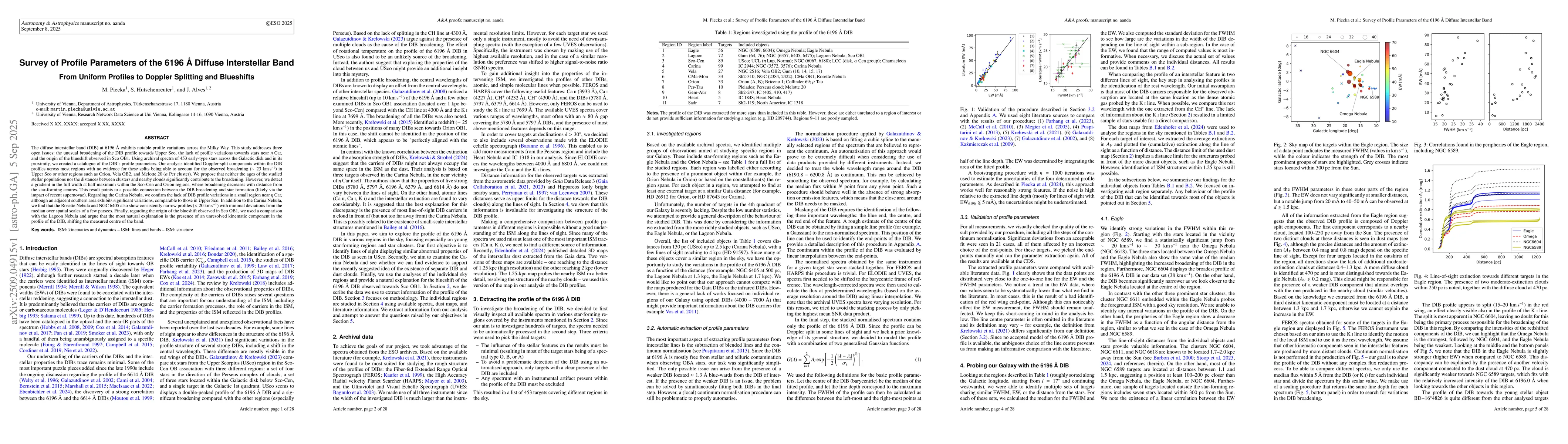 Thumbnail for Survey of Profile Parameters of the $6196 Å$ Diffuse Interstellar
  Band. From Uniform Profiles to Doppler Splitting and Blueshifts