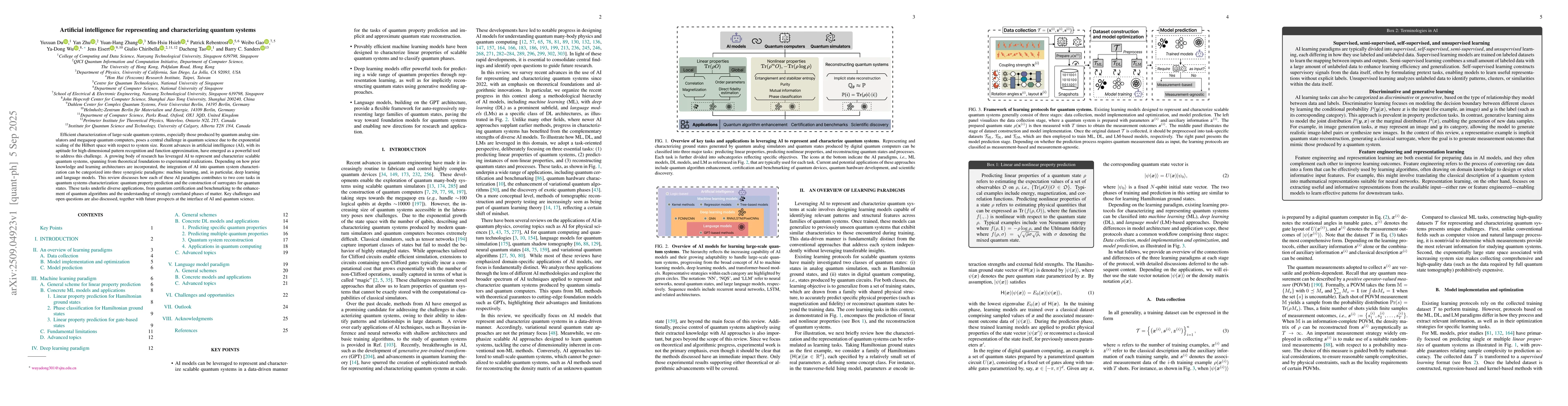 Thumbnail for Artificial intelligence for representing and characterizing quantum
  systems