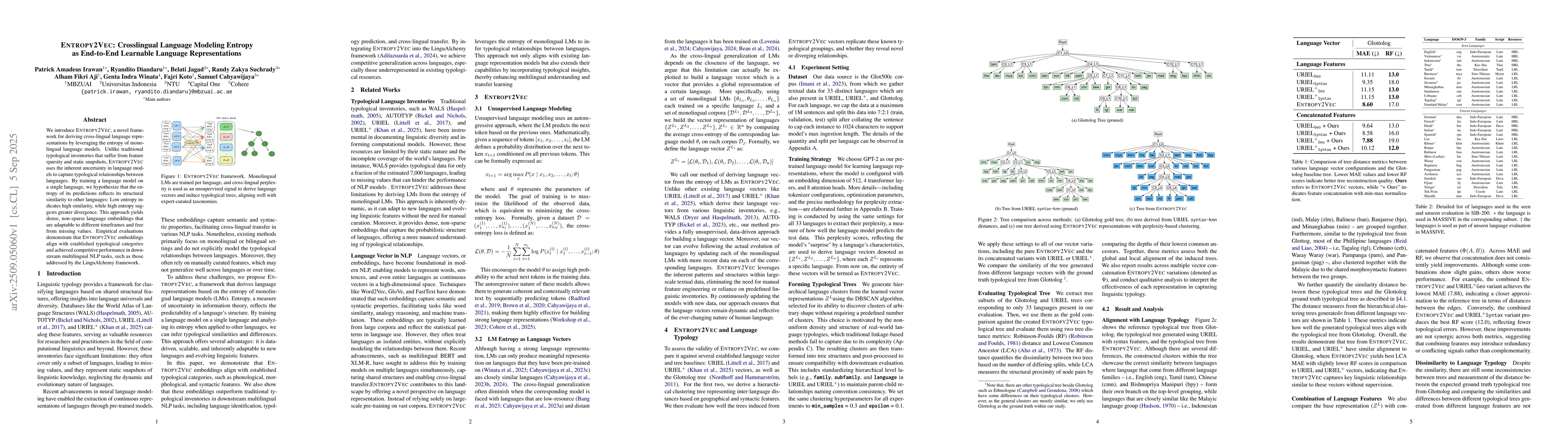 Thumbnail for Entropy2Vec: Crosslingual Language Modeling Entropy as End-to-End
  Learnable Language Representations