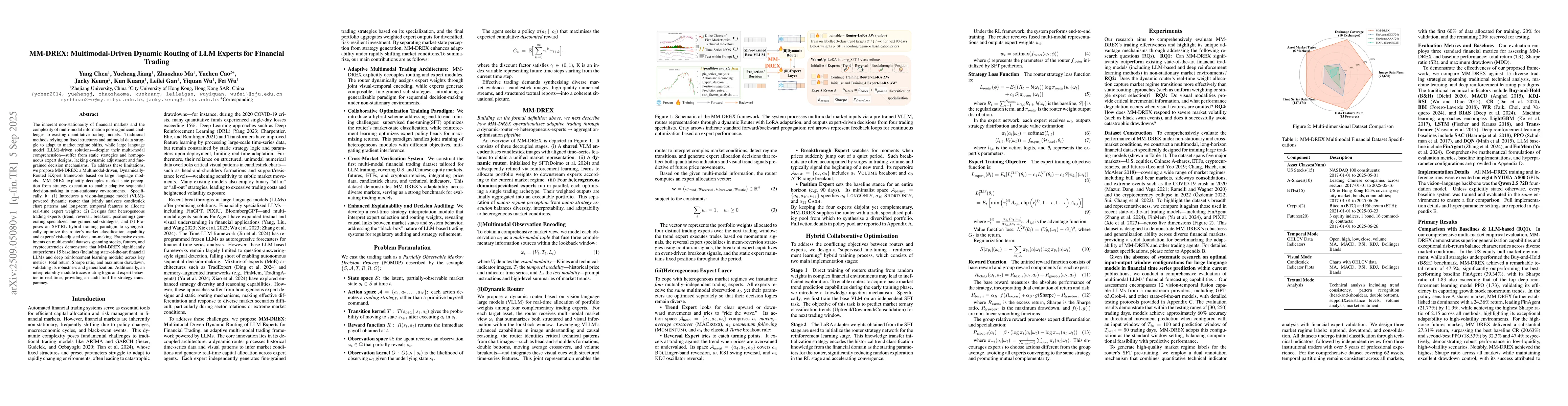 Thumbnail for MM-DREX: Multimodal-Driven Dynamic Routing of LLM Experts for Financial
  Trading
