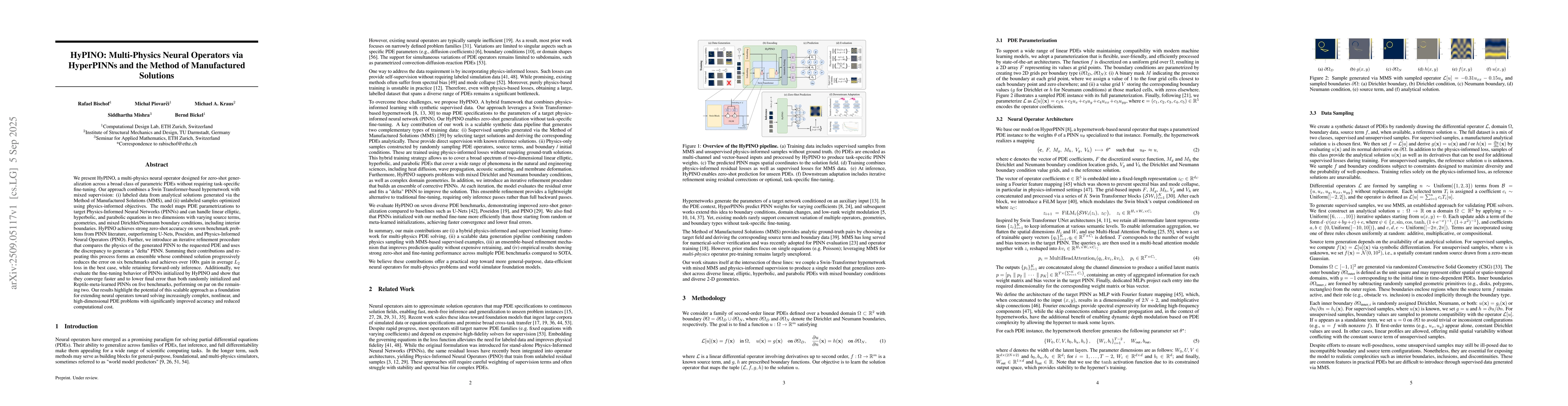 Thumbnail for HyPINO: Multi-Physics Neural Operators via HyperPINNs and the Method of
  Manufactured Solutions