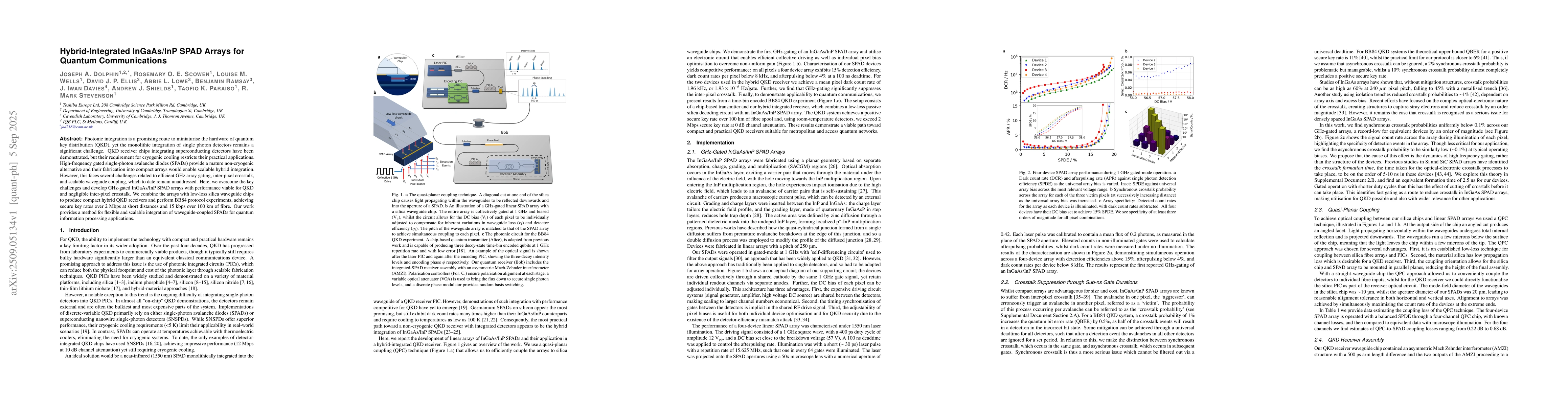 Thumbnail for Hybrid-Integrated InGaAs/InP SPAD Arrays for Quantum Communications