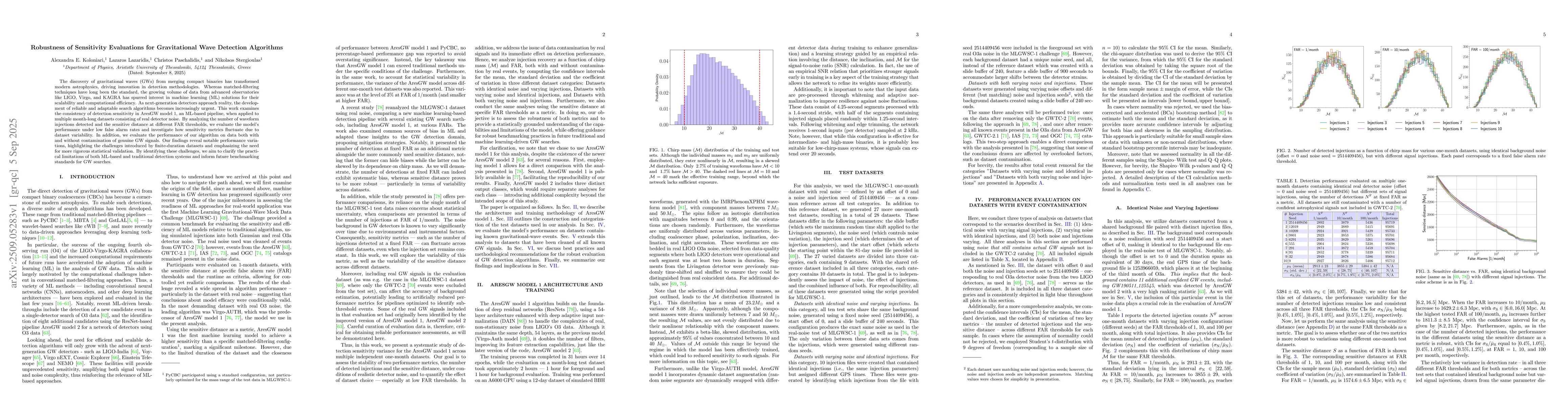 Thumbnail for Robustness of Sensitivity Evaluations for Gravitational Wave Detection
  Algorithms