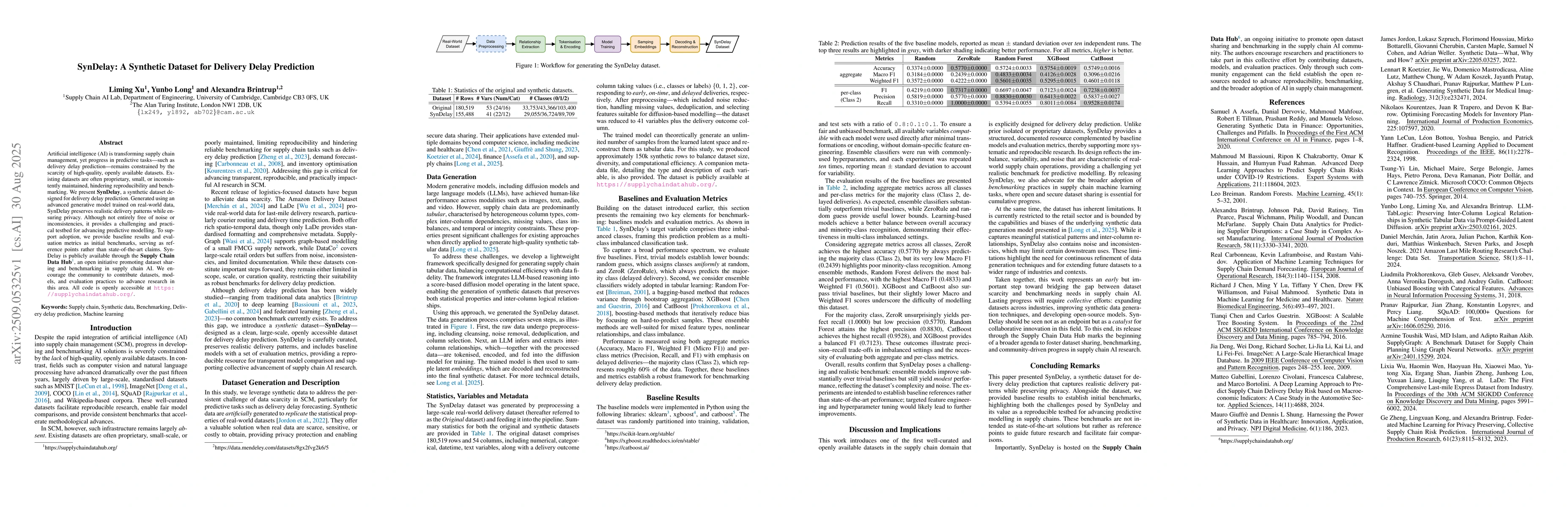 Thumbnail for SynDelay: A Synthetic Dataset for Delivery Delay Prediction