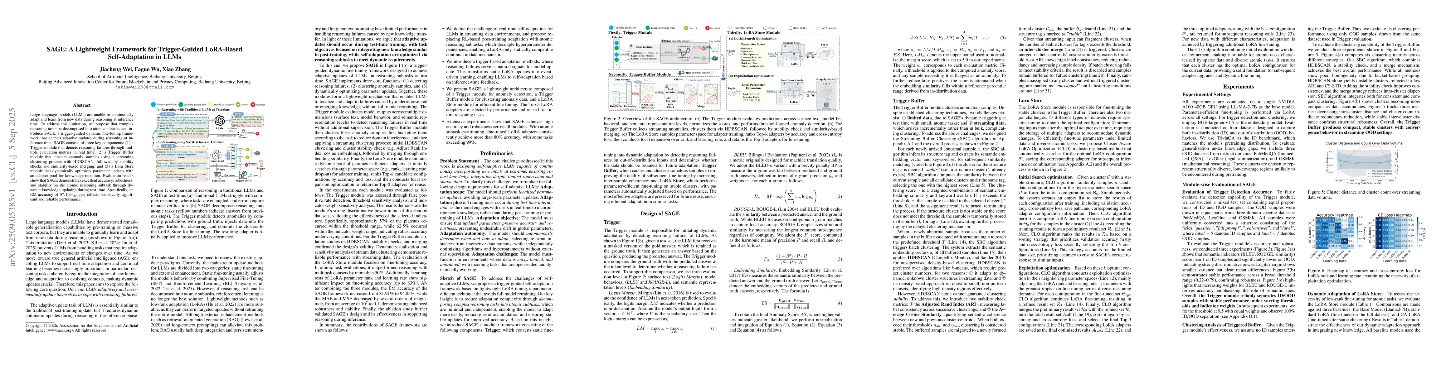 Thumbnail for A Lightweight Framework for Trigger-Guided LoRA-Based Self-Adaptation in
  LLMs