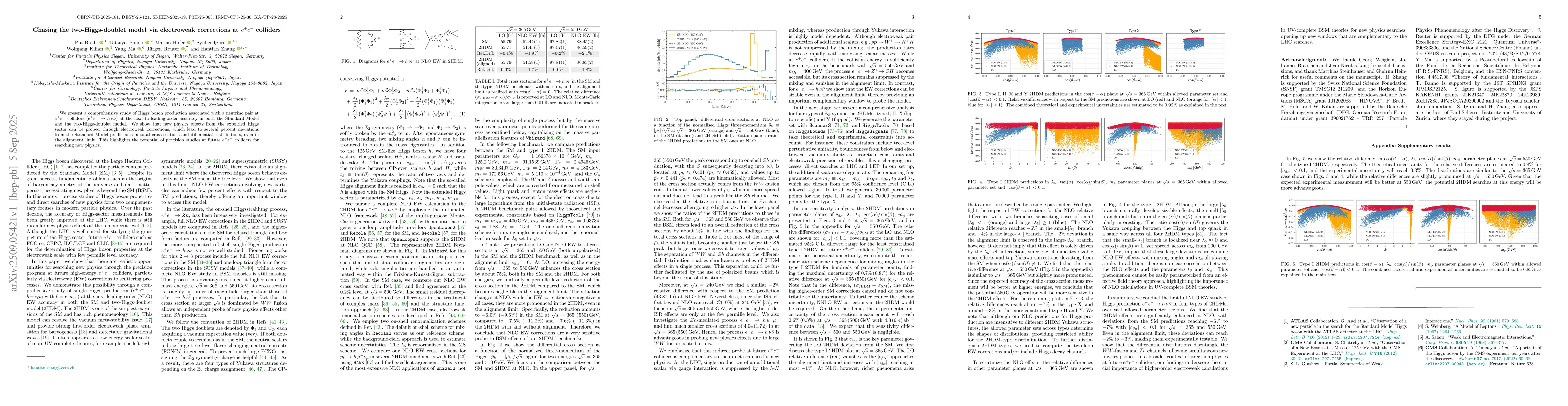 Thumbnail for Chasing the two-Higgs-doublet model via electroweak corrections at
  $e^+e^-$ colliders