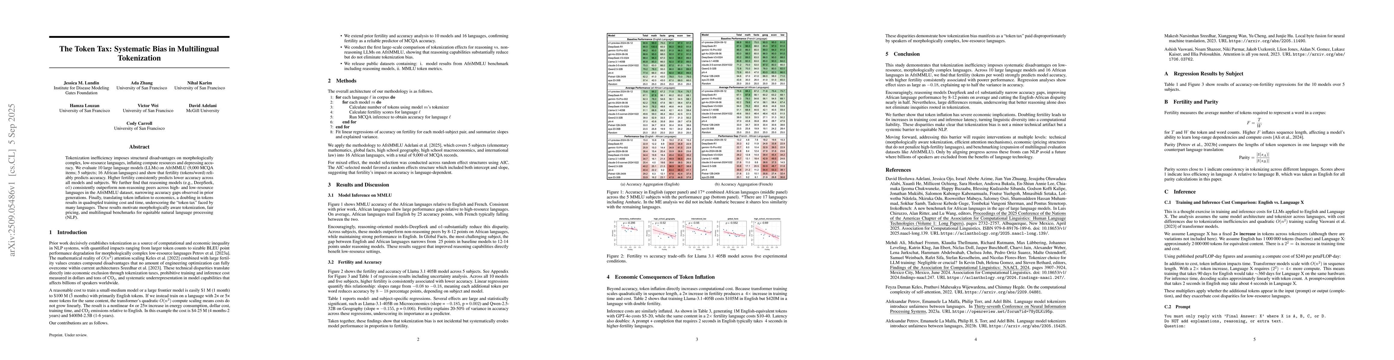 Thumbnail for The Token Tax: Systematic Bias in Multilingual Tokenization