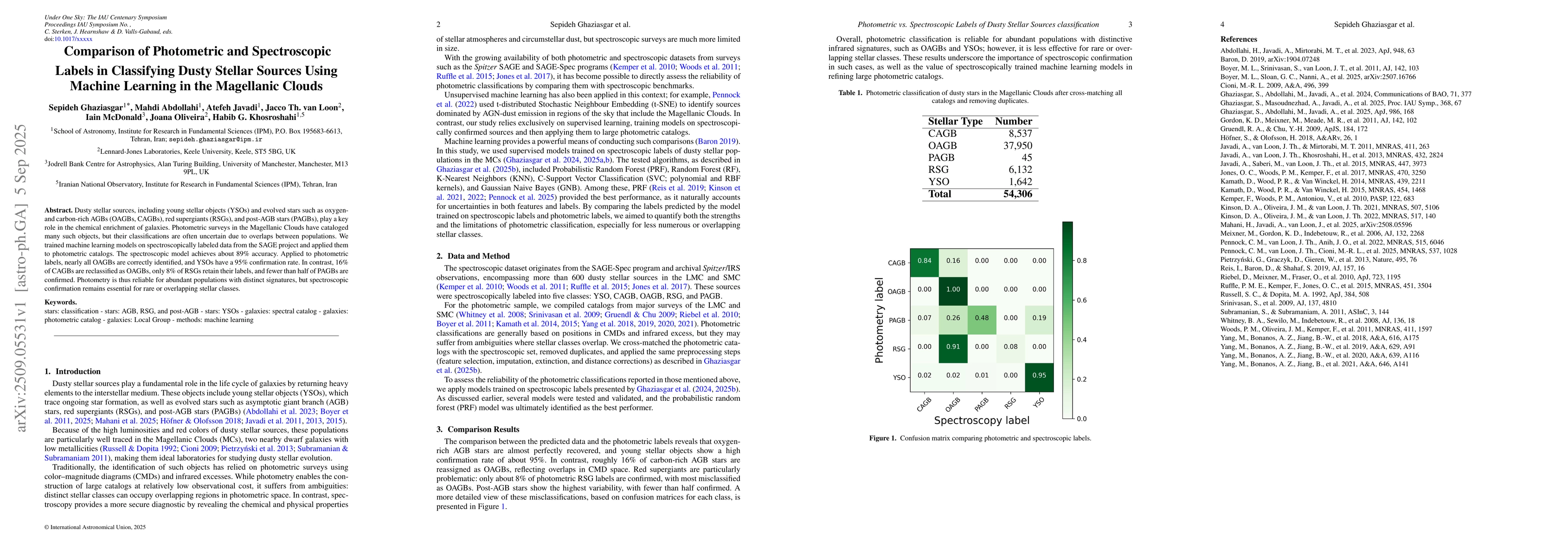 Thumbnail for Comparison of Photometric and Spectroscopic Labels in Classifying Dusty
  Stellar Sources Using Machine Learning in the Magellanic Clouds