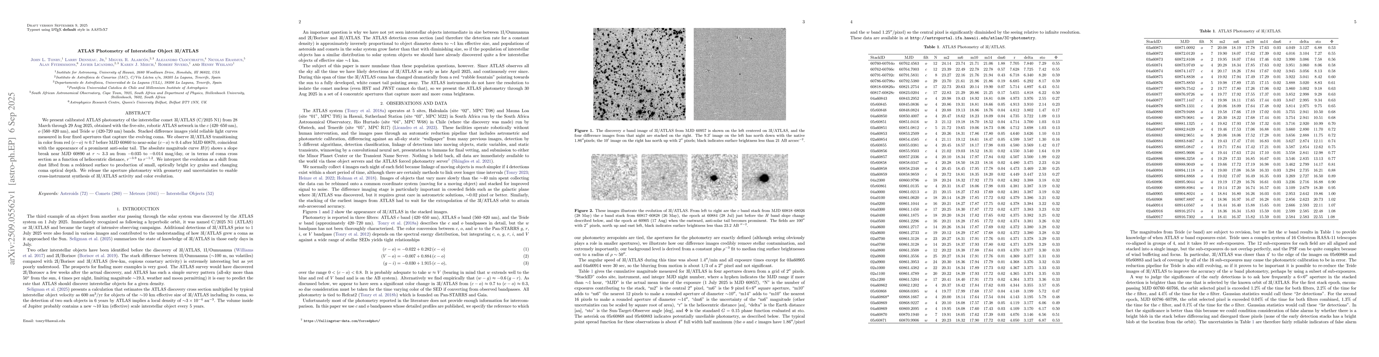 Thumbnail for ATLAS Photometry of Interstellar Object 3I/ATLAS