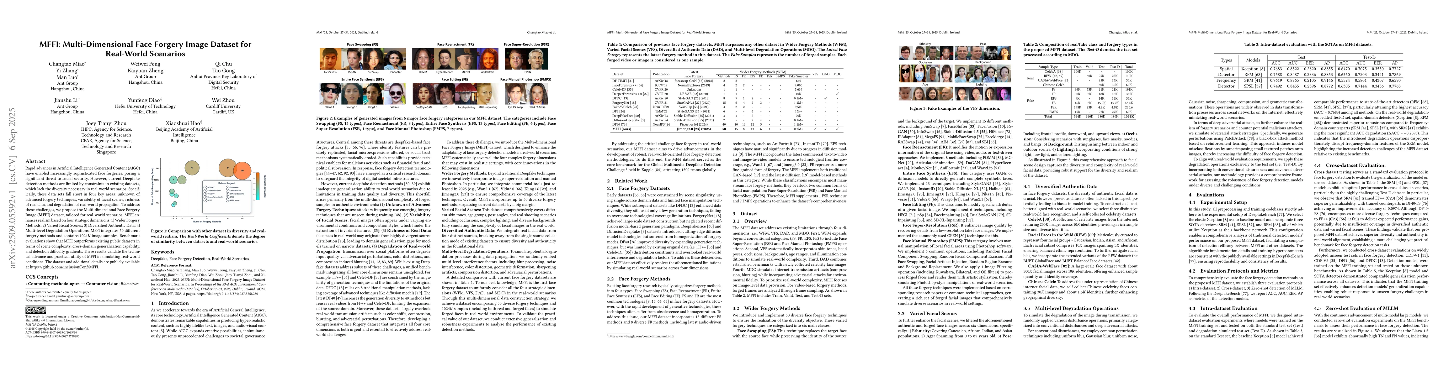 Thumbnail for MFFI: Multi-Dimensional Face Forgery Image Dataset for Real-World
  Scenarios