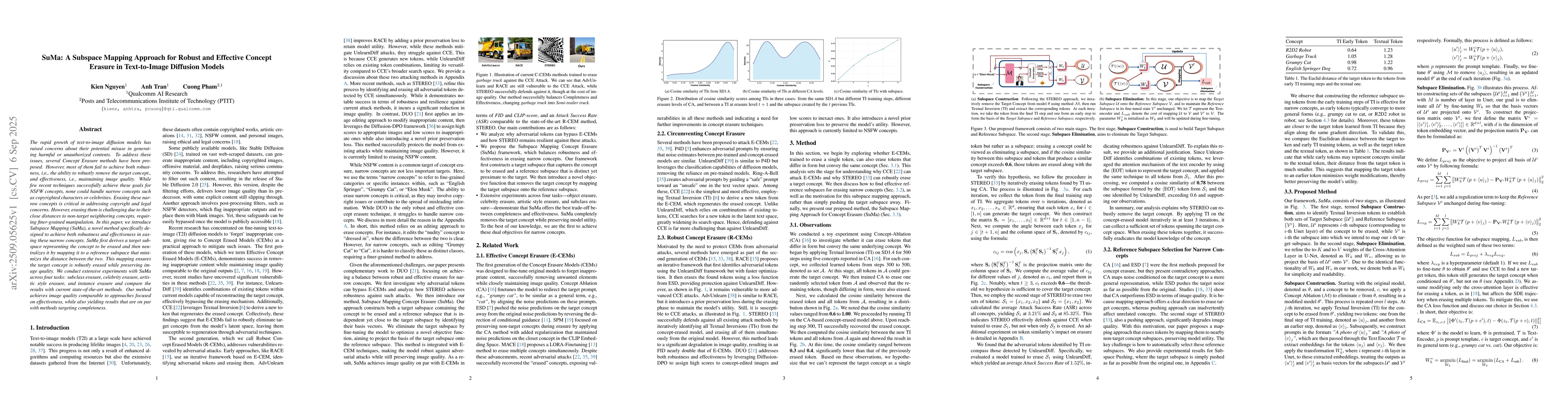Thumbnail for SuMa: A Subspace Mapping Approach for Robust and Effective Concept
  Erasure in Text-to-Image Diffusion Models