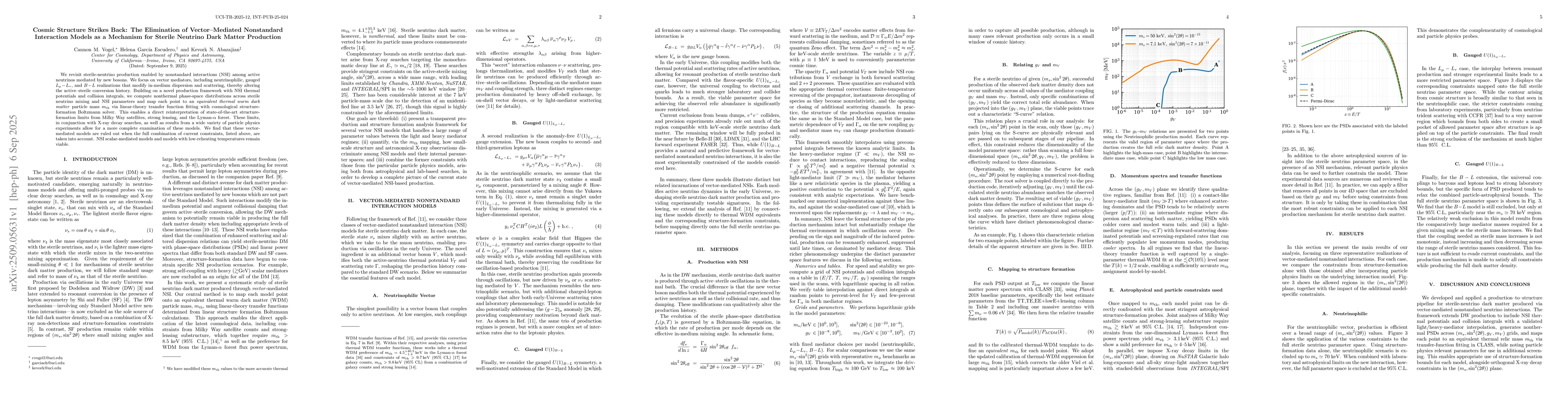 Thumbnail for Cosmic Structure Strikes Back: The Elimination of Vector-Mediated
  Nonstandard Interaction Models as a Mechanism for Sterile Neutrino Dark
  Matter Production