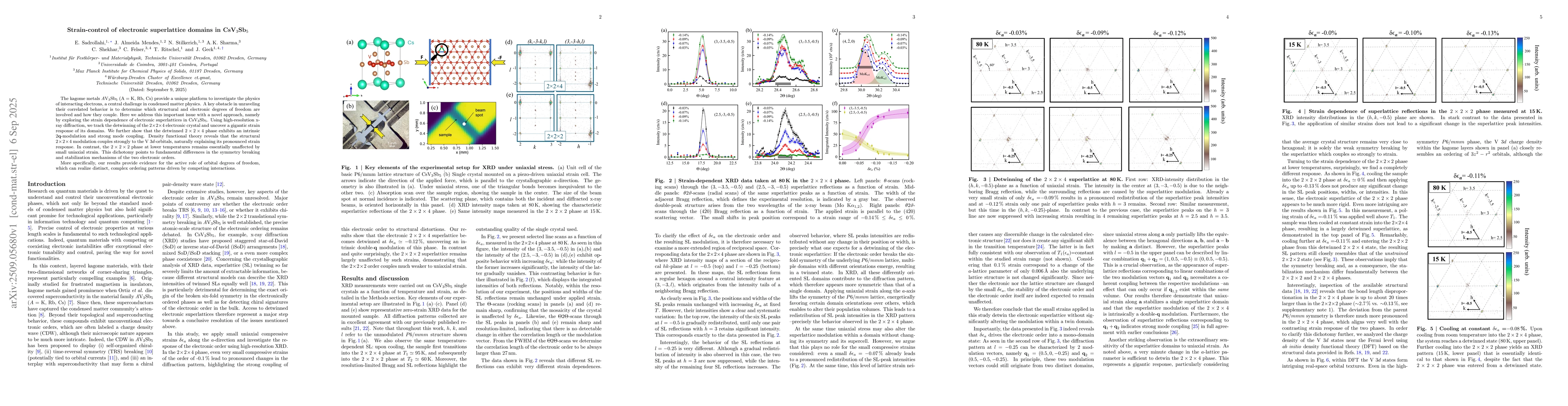 Thumbnail for Strain-control of electronic superlattice domains in CsV$_{3}$Sb$_{5}$