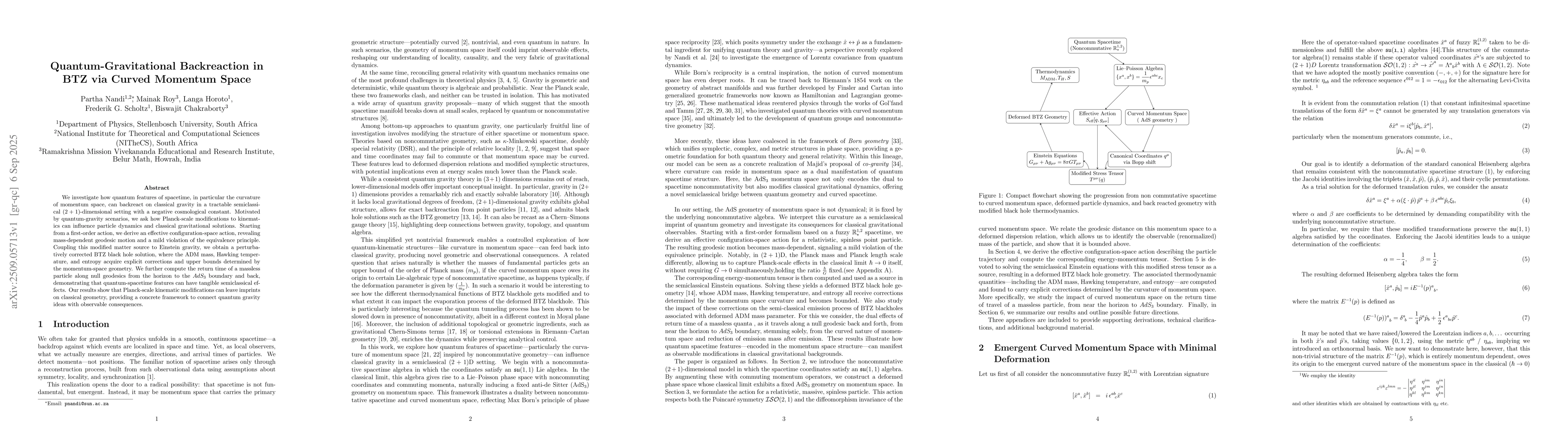 Thumbnail for Quantum-Gravitational Backreaction in BTZ via Curved Momentum Space