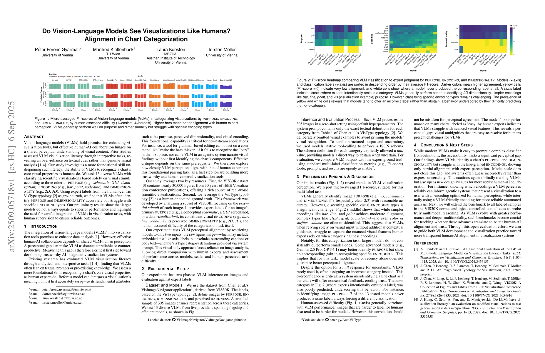 Thumbnail for Do Vision-Language Models See Visualizations Like Humans? Alignment in
  Chart Categorization