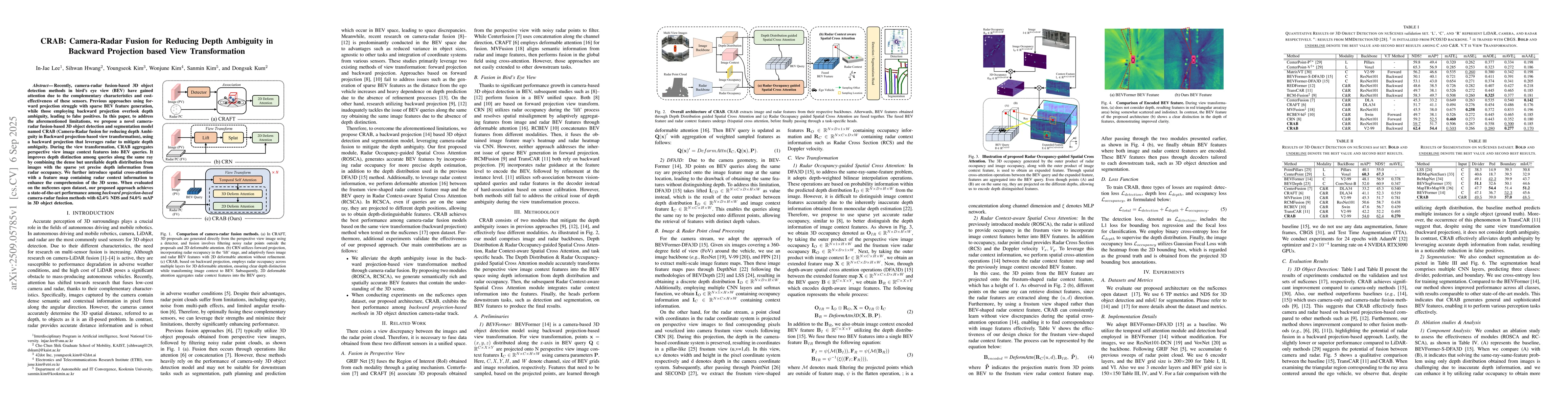 Thumbnail for CRAB: Camera-Radar Fusion for Reducing Depth Ambiguity in Backward
  Projection based View Transformation