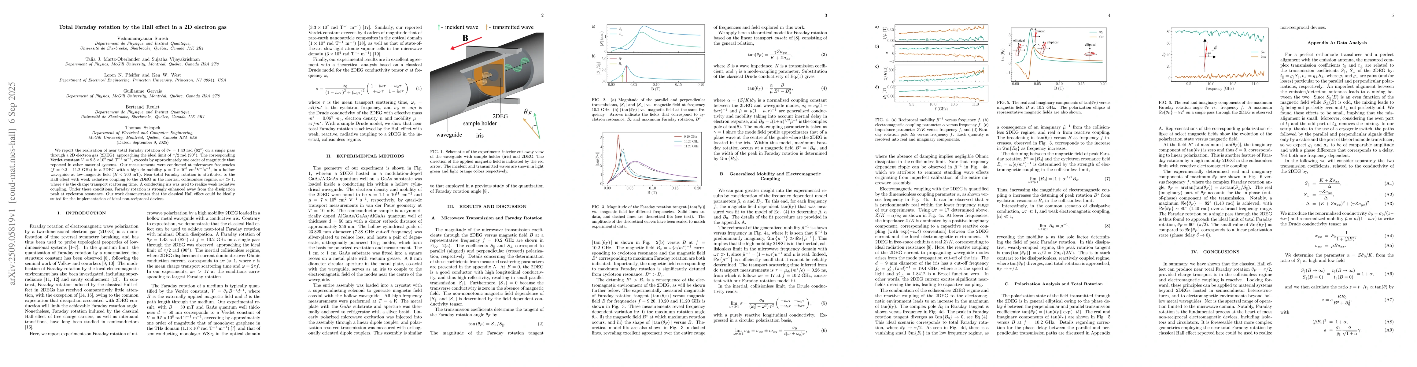Thumbnail for Total Faraday rotation by the Hall effect in a 2D electron gas