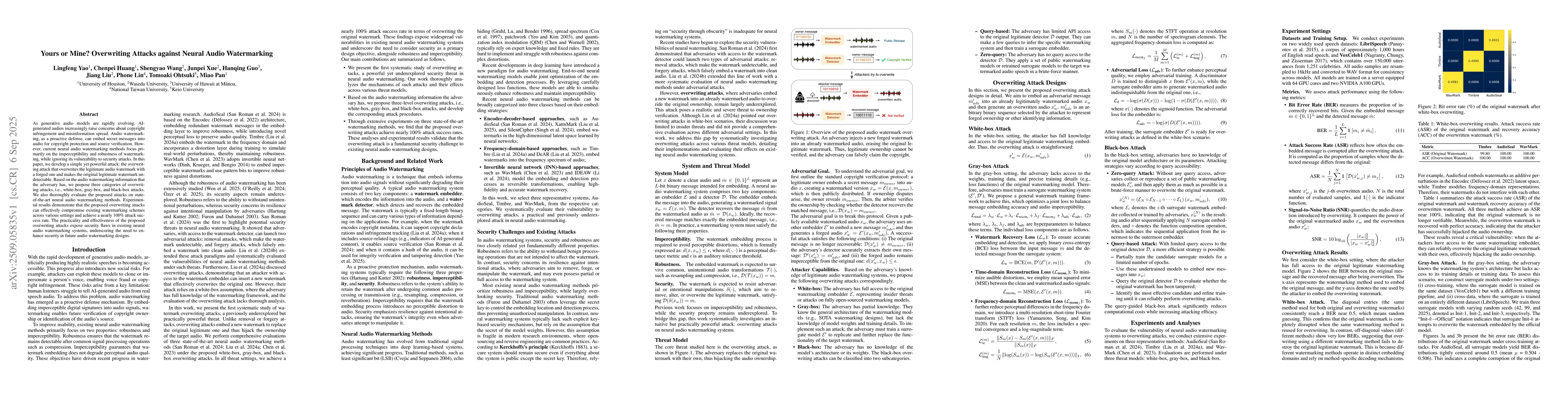 Thumbnail for Yours or Mine? Overwriting Attacks against Neural Audio Watermarking