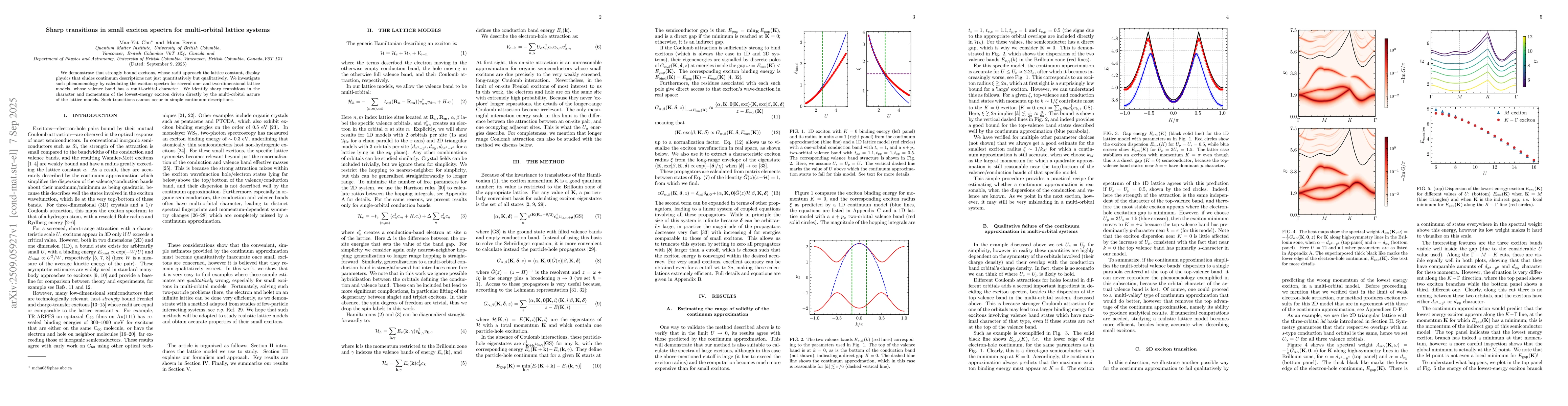 Thumbnail for Sharp transitions in small exciton spectra for multi-orbital lattice
  systems