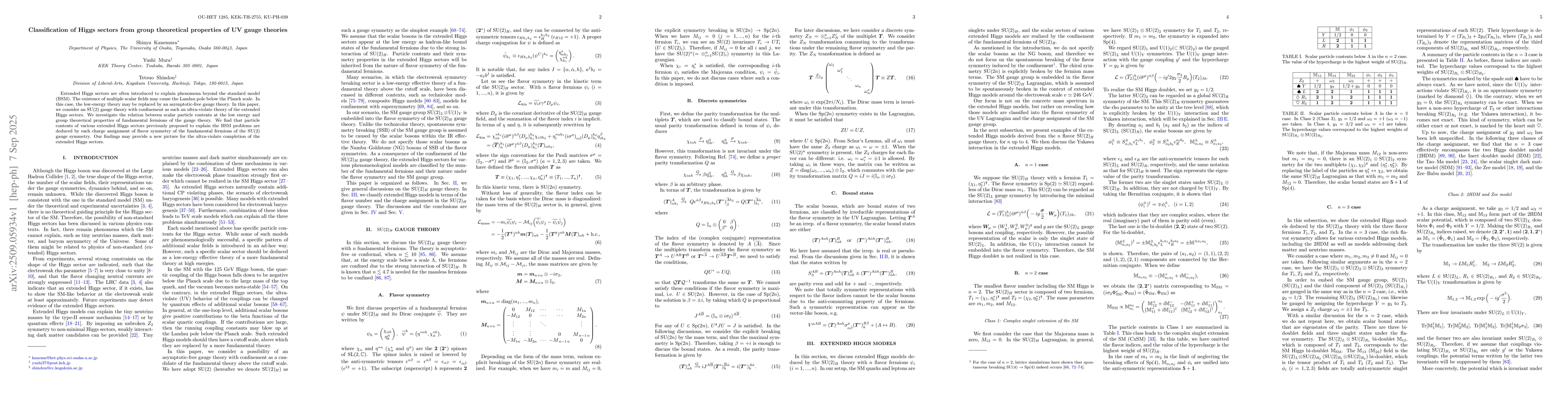 Thumbnail for Classification of Higgs sectors from group theoretical properties of UV
  gauge theories