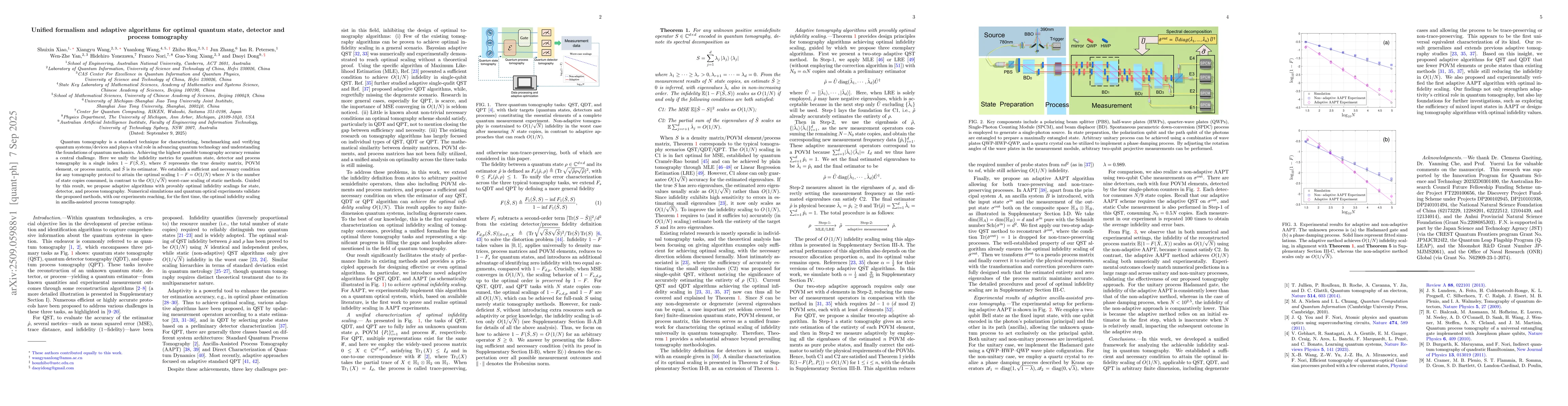 Thumbnail for Unified formalism and adaptive algorithms for optimal quantum state,
  detector and process tomography