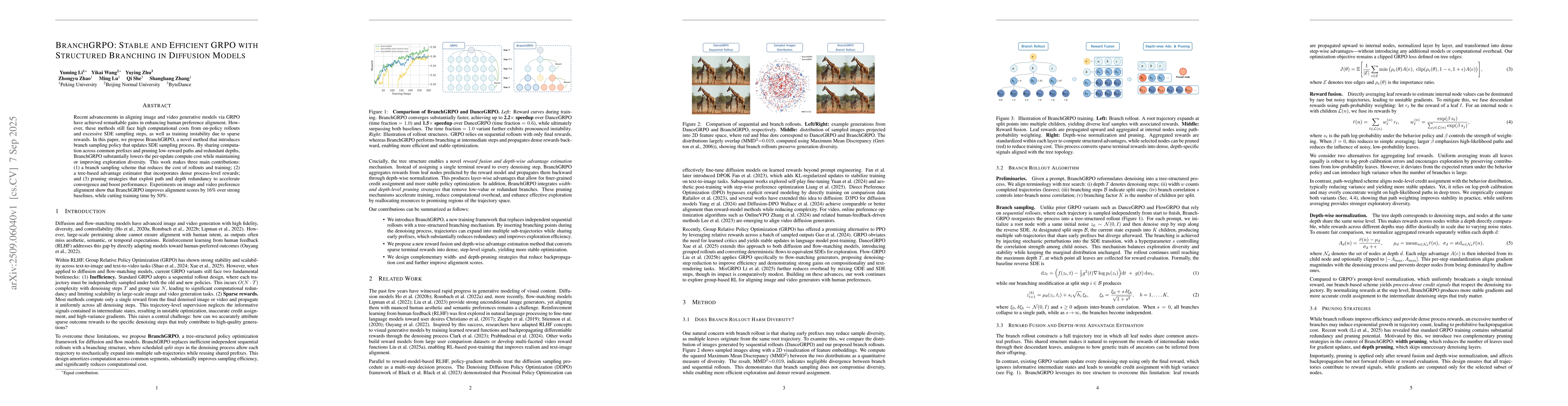 Thumbnail for BranchGRPO: Stable and Efficient GRPO with Structured Branching in
  Diffusion Models